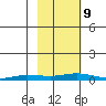 Staines River entrance, Flaxman Island tide chart for Wednesday, October 9, 2024