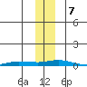 Staines River entrance, Flaxman Island tide chart for Thursday, November 7, 2024