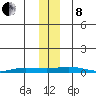 Staines River entrance, Flaxman Island tide chart for Friday, November 8, 2024