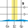 Staines River entrance, Flaxman Island tide chart for Saturday, November 9, 2024