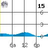 Staines River entrance, Flaxman Island tide chart for Sunday, December 15, 2024