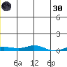 Staines River entrance, Flaxman Island tide chart for Monday, December 30, 2024