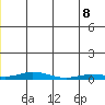 Staines River entrance, Flaxman Island tide chart for Wednesday, January 8, 2025