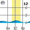 Staines River entrance, Flaxman Island tide chart for Wednesday, February 12, 2025