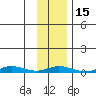 Staines River entrance, Flaxman Island tide chart for Saturday, February 15, 2025
