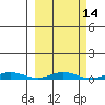 Staines River entrance, Flaxman Island tide chart for Friday, March 14, 2025