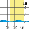 Staines River entrance, Flaxman Island tide chart for Saturday, March 15, 2025