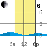 Staines River entrance, Flaxman Island tide chart for Thursday, March 6, 2025