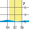 Staines River entrance, Flaxman Island tide chart for Friday, March 7, 2025