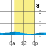 Staines River entrance, Flaxman Island tide chart for Saturday, March 8, 2025
