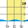 Staines River entrance, Flaxman Island tide chart for Thursday, April 10, 2025