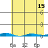 Staines River entrance, Flaxman Island tide chart for Tuesday, April 15, 2025