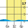 Staines River entrance, Flaxman Island tide chart for Thursday, April 17, 2025