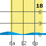 Staines River entrance, Flaxman Island tide chart for Friday, April 18, 2025