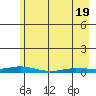 Staines River entrance, Flaxman Island tide chart for Saturday, April 19, 2025