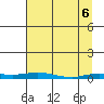 Staines River entrance, Flaxman Island tide chart for Sunday, April 6, 2025