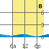 Staines River entrance, Flaxman Island tide chart for Tuesday, April 8, 2025