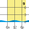 Staines River entrance, Flaxman Island tide chart for Wednesday, April 9, 2025