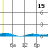 Staines River entrance, Flaxman Island tide chart for Thursday, May 15, 2025