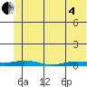 Staines River entrance, Flaxman Island tide chart for Sunday, May 4, 2025