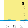 Staines River entrance, Flaxman Island tide chart for Monday, May 5, 2025