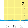 Staines River entrance, Flaxman Island tide chart for Wednesday, May 7, 2025
