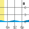 Staines River entrance, Flaxman Island tide chart for Thursday, May 8, 2025