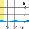 Staines River entrance, Flaxman Island tide chart for Friday, May 9, 2025