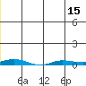 Staines River entrance, Flaxman Island tide chart for Sunday, June 15, 2025