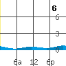 Staines River entrance, Flaxman Island tide chart for Friday, June 6, 2025