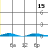 Staines River entrance, Flaxman Island tide chart for Tuesday, July 15, 2025