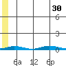 Staines River entrance, Flaxman Island tide chart for Wednesday, July 30, 2025