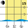 Staines River entrance, Flaxman Island tide chart for Friday, August 15, 2025