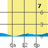 Staines River entrance, Flaxman Island tide chart for Thursday, August 7, 2025