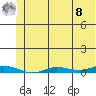 Staines River entrance, Flaxman Island tide chart for Friday, August 8, 2025