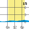 Staines River entrance, Flaxman Island tide chart for Monday, September 15, 2025