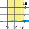 Staines River entrance, Flaxman Island tide chart for Tuesday, September 16, 2025