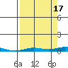 Staines River entrance, Flaxman Island tide chart for Wednesday, September 17, 2025