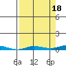 Staines River entrance, Flaxman Island tide chart for Thursday, September 18, 2025