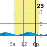 Staines River entrance, Flaxman Island tide chart for Tuesday, September 23, 2025