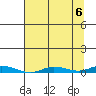 Staines River entrance, Flaxman Island tide chart for Saturday, September 6, 2025