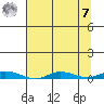 Staines River entrance, Flaxman Island tide chart for Sunday, September 7, 2025