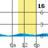 Staines River entrance, Flaxman Island tide chart for Thursday, October 16, 2025