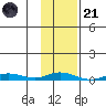 Staines River entrance, Flaxman Island tide chart for Tuesday, October 21, 2025