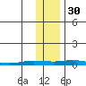 Staines River entrance, Flaxman Island tide chart for Thursday, October 30, 2025