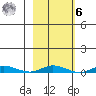 Staines River entrance, Flaxman Island tide chart for Monday, October 6, 2025