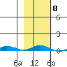 Staines River entrance, Flaxman Island tide chart for Wednesday, October 8, 2025
