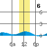 Staines River entrance, Flaxman Island tide chart for Thursday, November 6, 2025