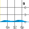 Staines River entrance, Flaxman Island tide chart for Tuesday, December 9, 2025