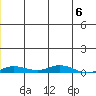 Staines River entrance, Flaxman Island tide chart for Tuesday, January 6, 2026